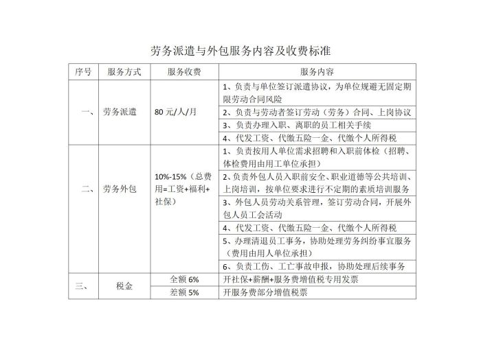 衡陽市謙如人力資源有限公司,衡陽代理電信業(yè)務,國內勞務派遣